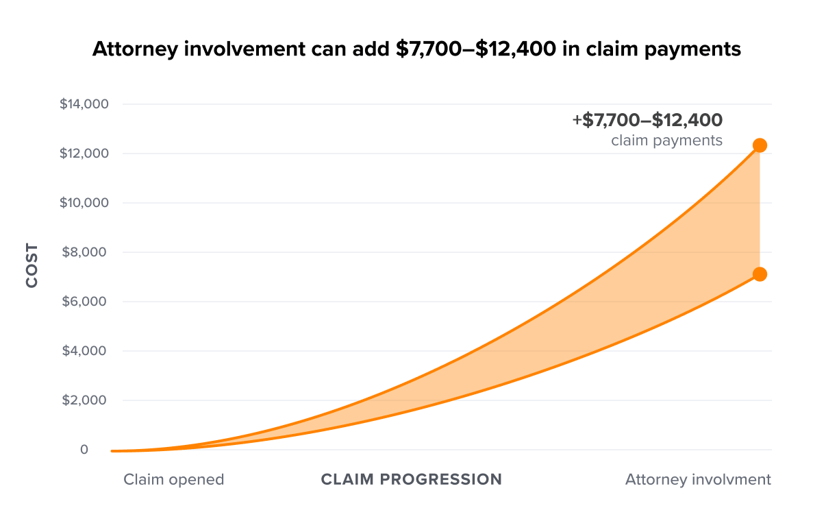 How much do medical record reviews cost_